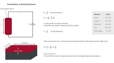 sheet resistance pdf